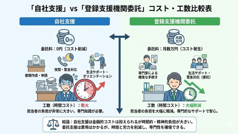 ASR/TTS/会話AI/分析の重なりをベン図で表示し、重複領域を「音声AIのコア市場」として明示。