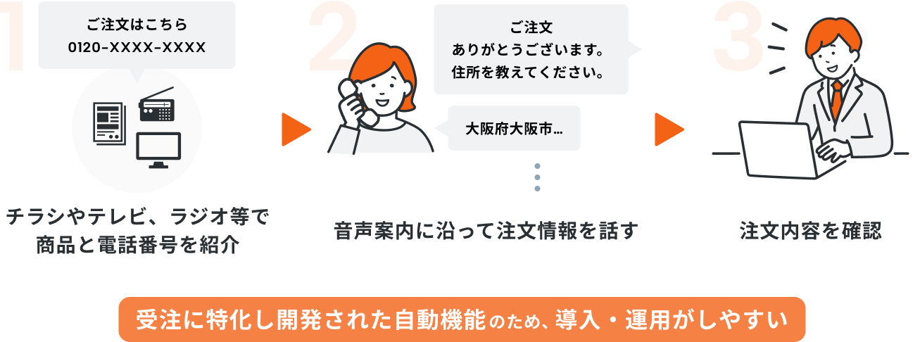 products-koe-point02-box
