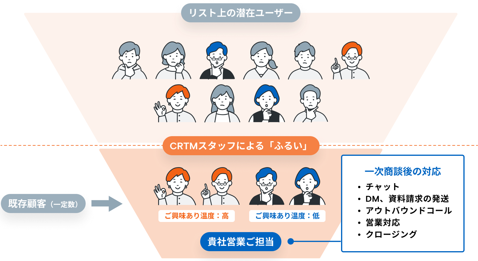 products-sabu-features