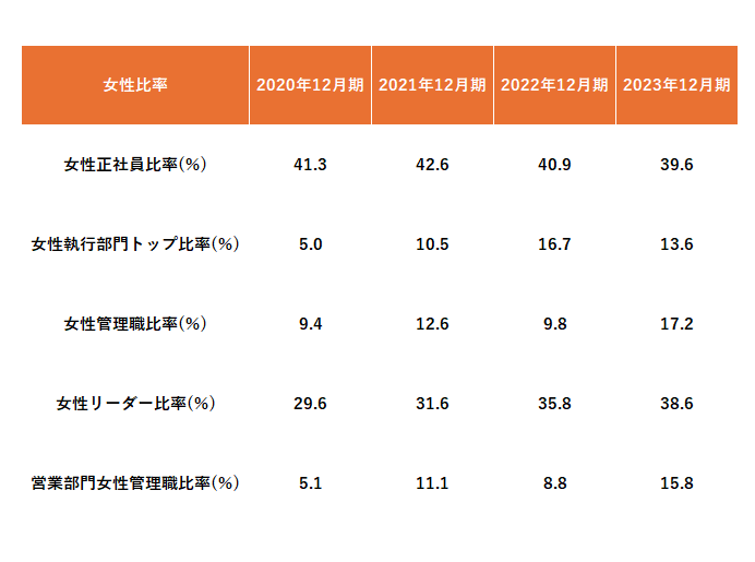 企業理念